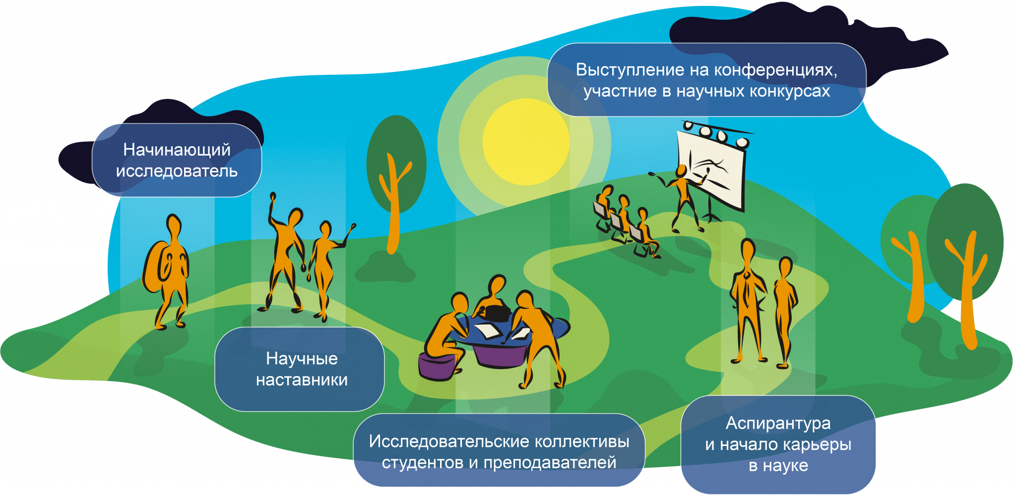 Научная карьера. Научные начало начал. Научные начало начал. Научные начало начал. Научные начало начал.