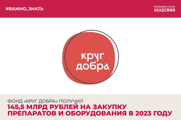 Тема дня: Фонд «Круг добра» получил 145,5 млрд рублей на закупку препаратов и оборудования в 2023 году